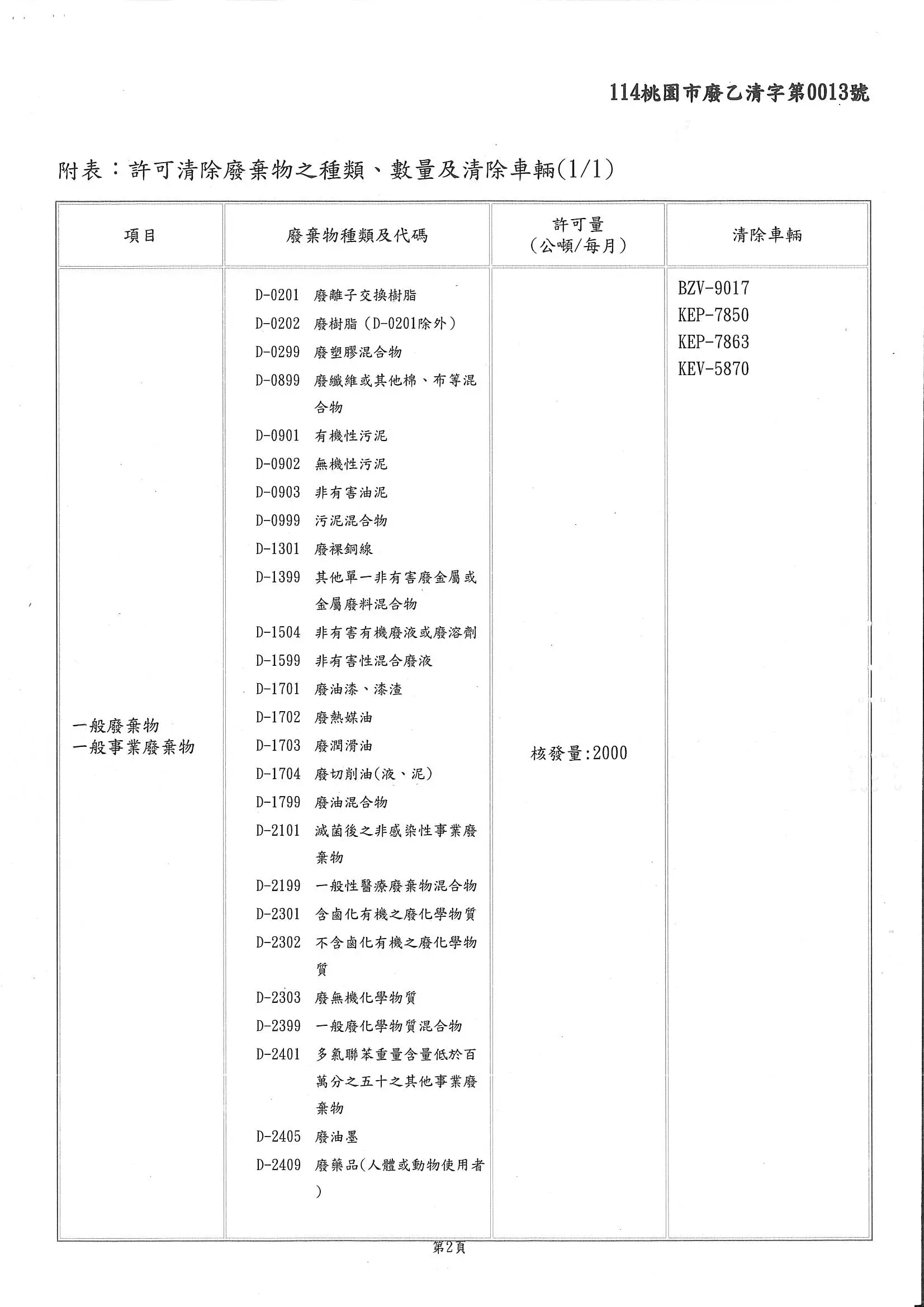 廢棄物清除許可證