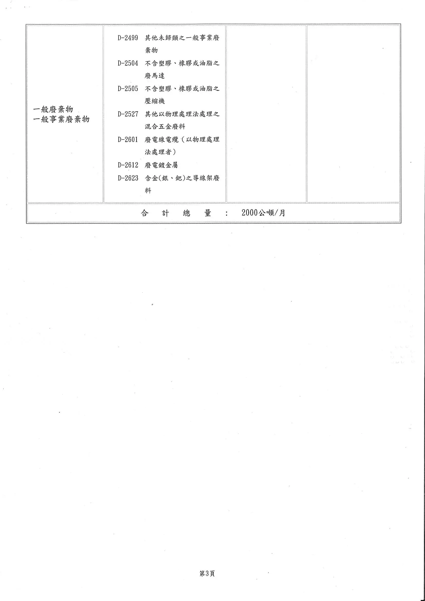 廢棄物清除許可證